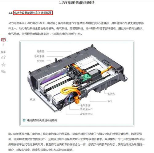 轻量化浪潮奔涌 汽车零部件产业的下一个爆发风口